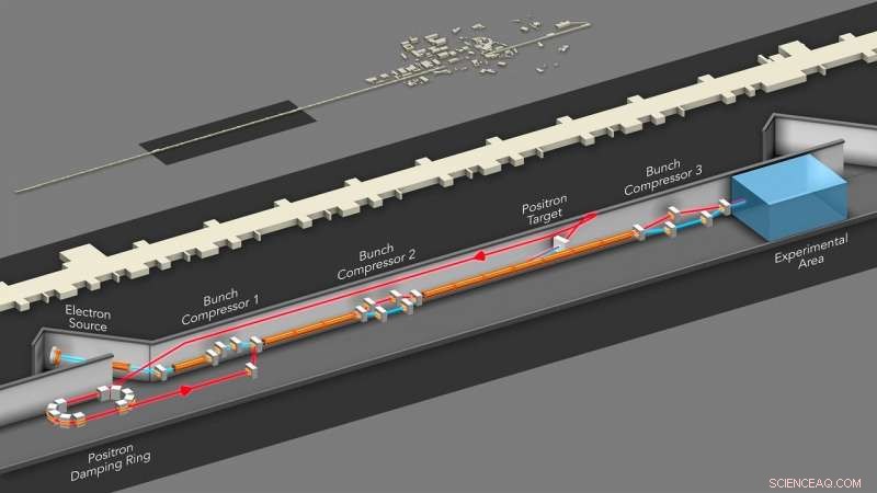SLAC Initiates FACET‑II Construction, Advancing Accelerator Innovation