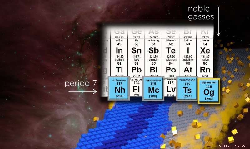 Exploring the Frontiers of the Periodic Table: MSU Professor Investigates Its Ultimate Limits