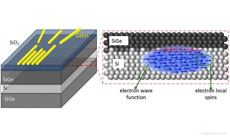 Silicon Enables Precise Qubit Control, Accelerating Quantum Algorithms