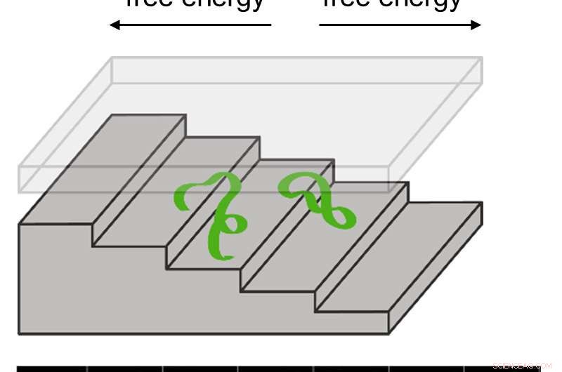 Revolutionizing Energy Measurement in Microscopic Machines
