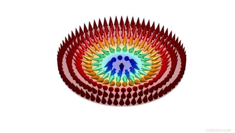 Skyrmions: Tiny Magnetic Knots Set to Transform Computing