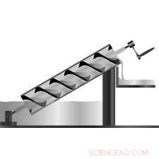 Archimedes Screw Sparks Innovation: New Laser Beam for Precise Particle Trapping