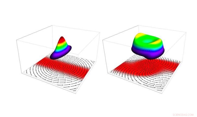 Ultrarelativistic Fluid Dynamics: Quantum Spin-Driven Flow Near Light Speed