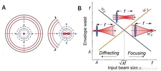 Improving Microscope Image Quality Through Corrective Adjustments