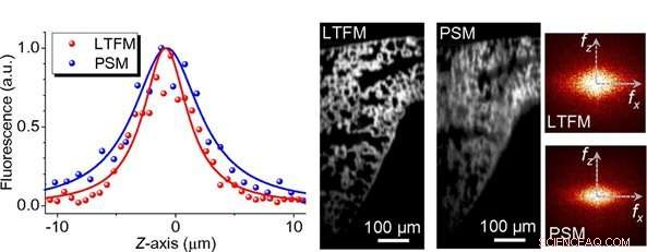 Improving Microscope Image Quality Through Corrective Adjustments