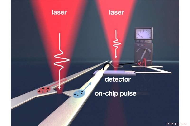 Nanostructured Plasmonic Antennas Generate Ultra‑Fast Femtosecond Pulses for Advanced Optoelectronics