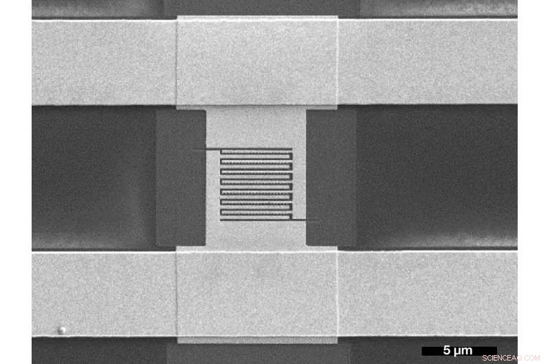 Nanostructured Plasmonic Antennas Generate Ultra‑Fast Femtosecond Pulses for Advanced Optoelectronics