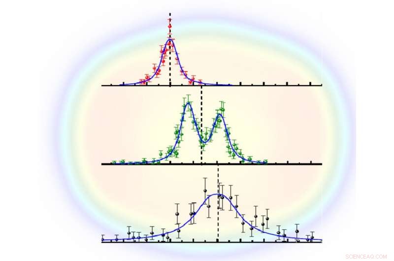 Laser Spectroscopy Unveils Properties of Nobelium Isotopes