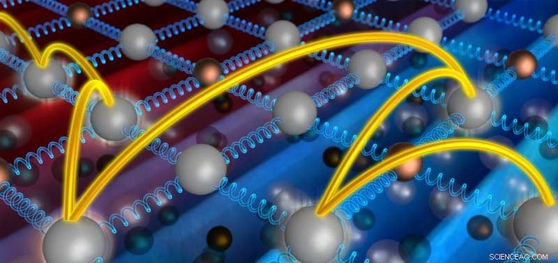 Einstein’s Heat Theory Reinforced by Latest Research on Heat Transfer in Solids
