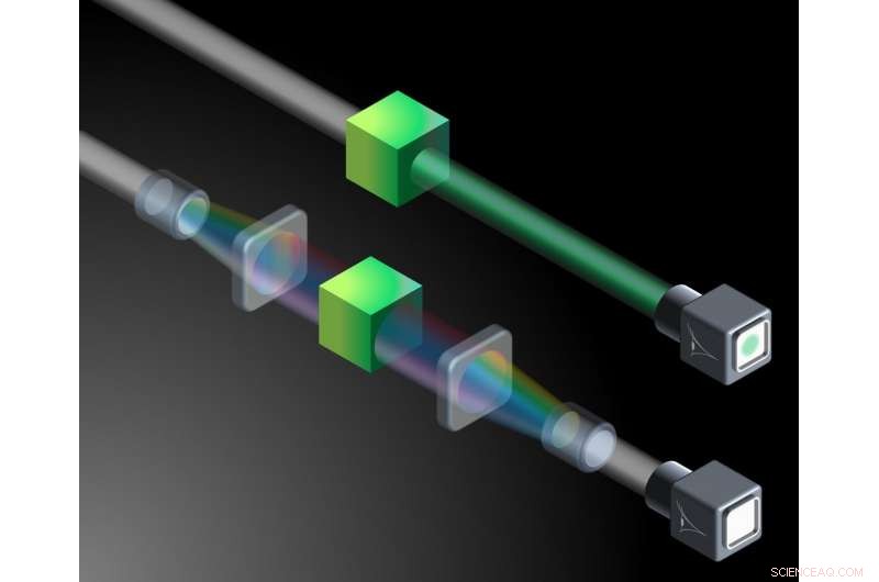 Spectral Cloaking: Real‑World Invisibility for Everyday Objects