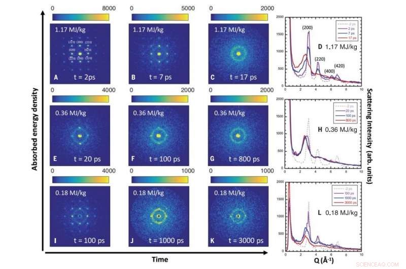 Atomic-Scale Insights into Gold Melting Guide Next-Gen Fusion Reactor Materials