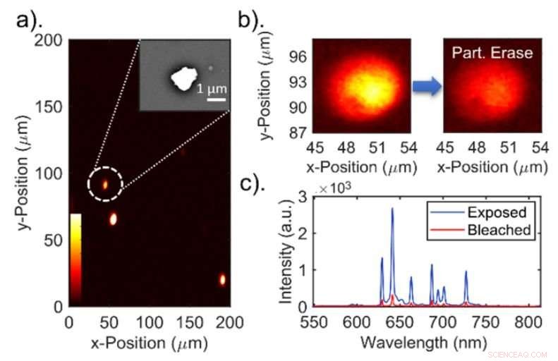 Harnessing Light for Next‑Generation Data Storage: A Breakthrough Nanocrystal Technology