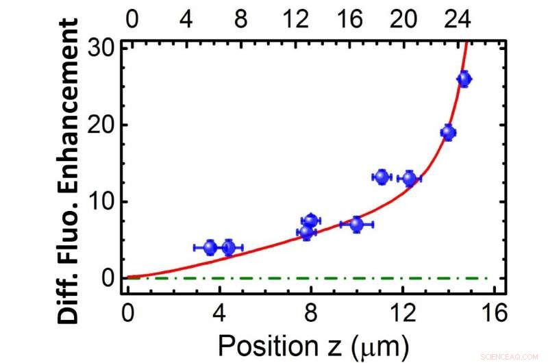 Optimizing Photon Energy Density in Opaque Media