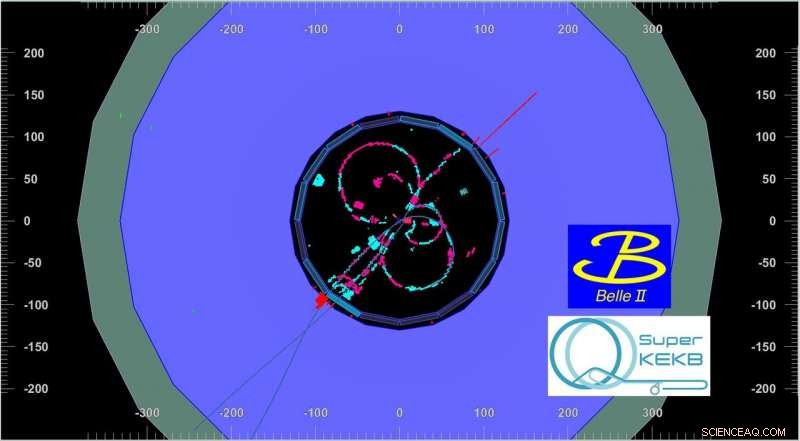 Belle II s Quest: Decoding the Big Bang and Unmasking Dark Matter