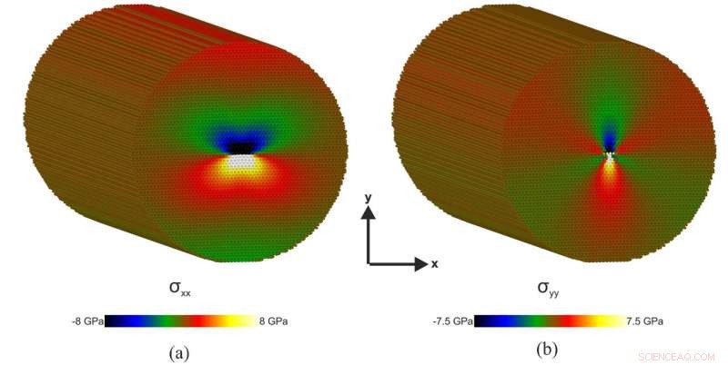 Nitrogen Revealed as Key Factor in GaN Defects