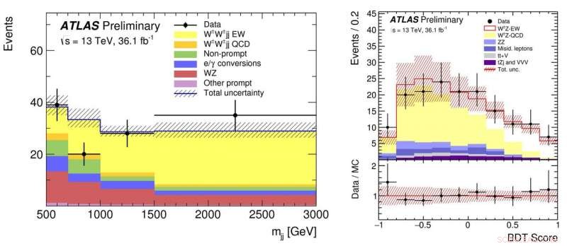 Quarks Interact Through Subtle Weak Force: New Findings