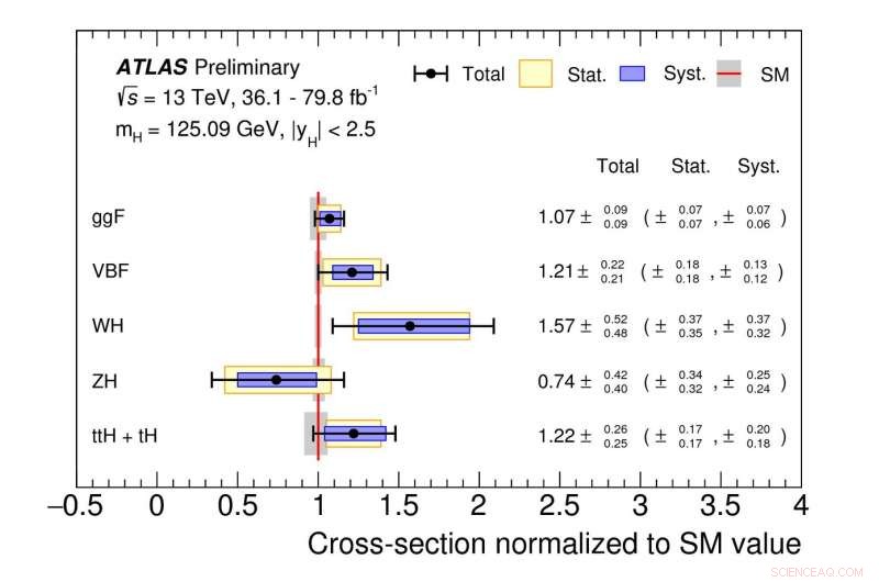 Higgs Boson Couplings Measured with Unprecedented Precision