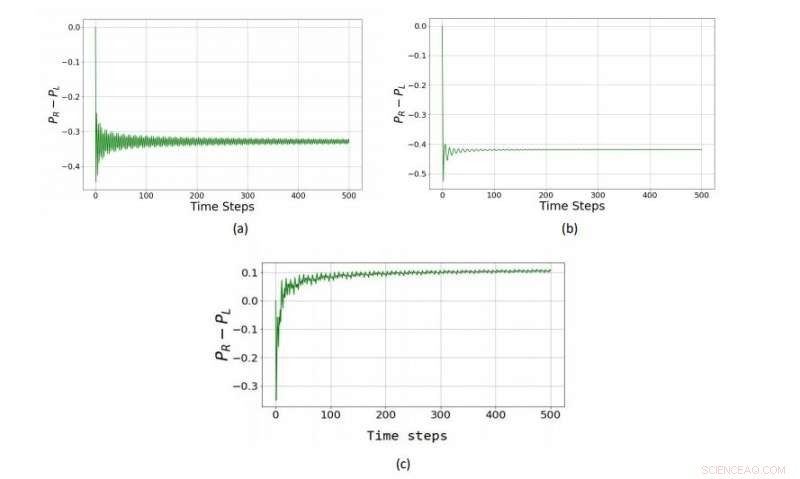 Quantum Parrondo’s Paradox with a Three‑State Coin: Turning Losses into Wins