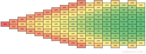 New Study Suggests Fresh Tactics for Cycling Teams During Breakaway Moves