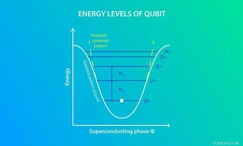 Scientists Link Artificial Atom to Acoustic Resonator, Advancing Quantum Research