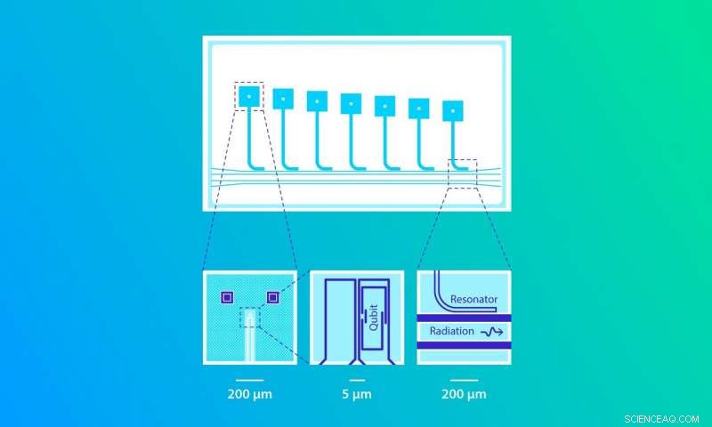 Scientists Link Artificial Atom to Acoustic Resonator, Advancing Quantum Research