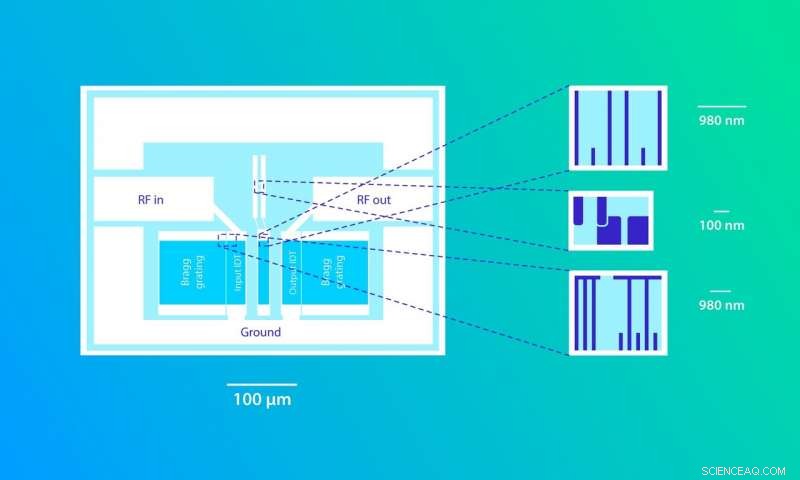 Scientists Link Artificial Atom to Acoustic Resonator, Advancing Quantum Research