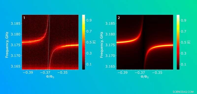 Scientists Link Artificial Atom to Acoustic Resonator, Advancing Quantum Research