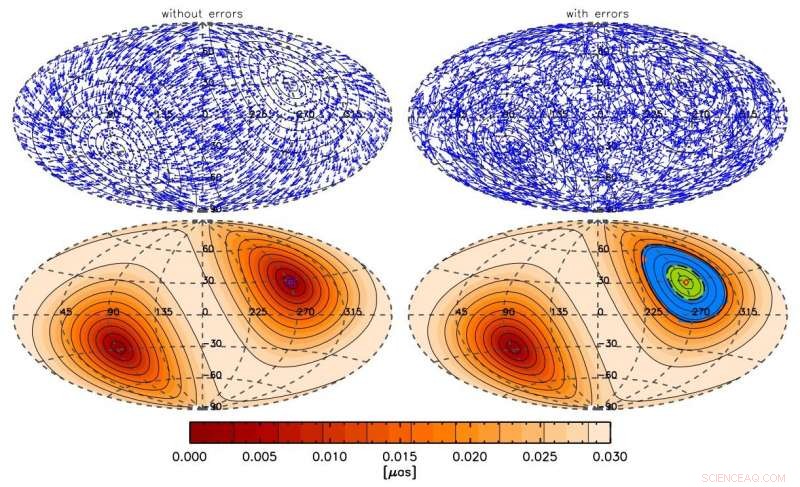 Measuring the Milky Way’s Motion Through Space: A Refined Approach