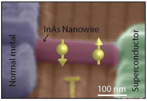 Scientists Achieve Breakthrough in Manipulating Complex Quantum States