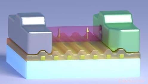 Scientists Achieve Breakthrough in Manipulating Complex Quantum States