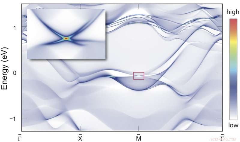Unveiling a Quantum Material Hidden in Wallpaper Symmetry