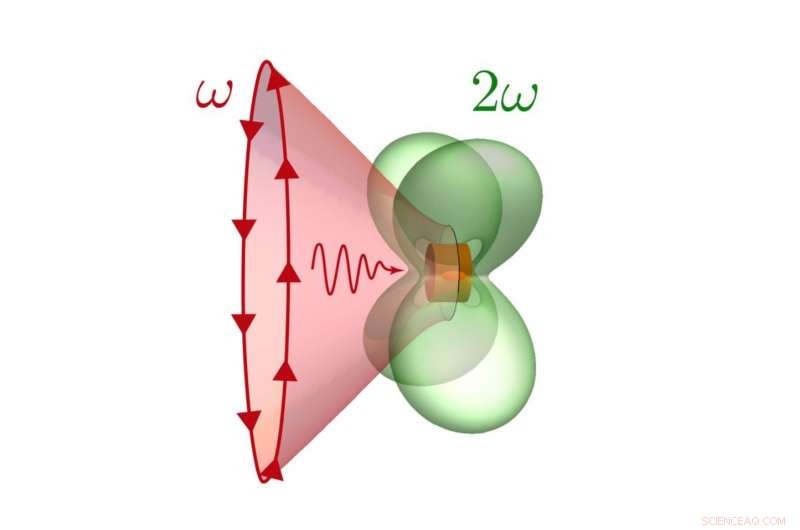 Scientists Engineer Highly Nonlinear Nano-Resonator, Boosting Light Frequency Conversion 100×