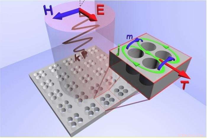 Researchers unveil breakthrough metamaterial for solar cells and nano‑optics