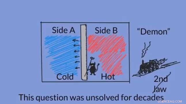Scientists Discover Quantum Maxwell s Demon Can Trade Information for Work