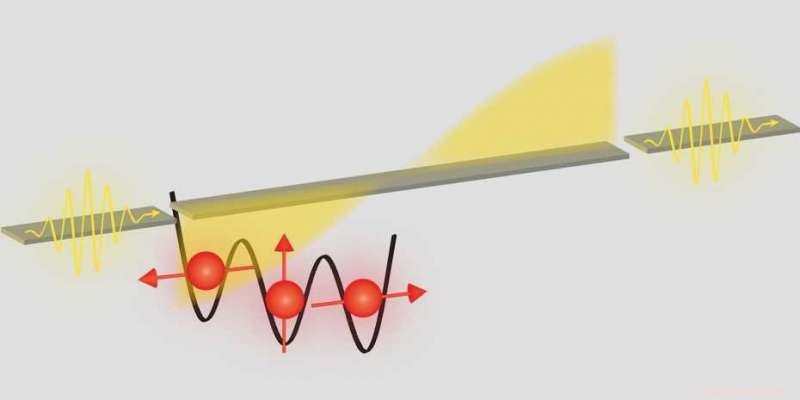 Spin‑Trio Electron Spins in Quantum Dots Achieve Strong Coupling with Resonators