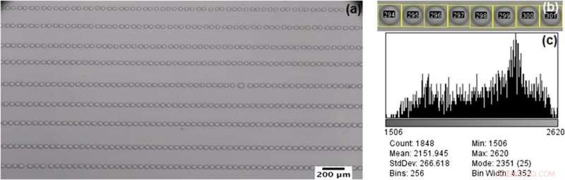 Innovative Technique Unveiled for Precise Nucleation Detection