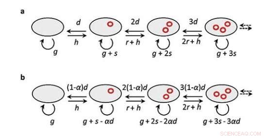 How Genetic Parasites Survive Natural Selection for Billions of Years
