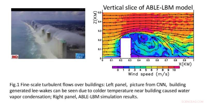 Groundbreaking Method Developed to Accurately Simulate Atmospheric Turbulence