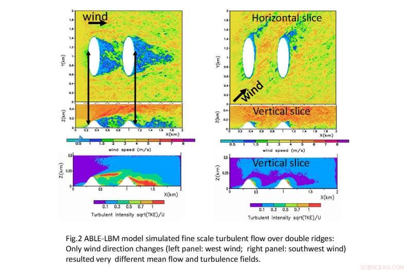 Groundbreaking Method Developed to Accurately Simulate Atmospheric Turbulence