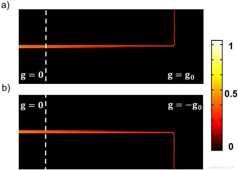 Magnetically Tunable Plasmonic Routers Using Magneto‑Plasmonic Waveguides