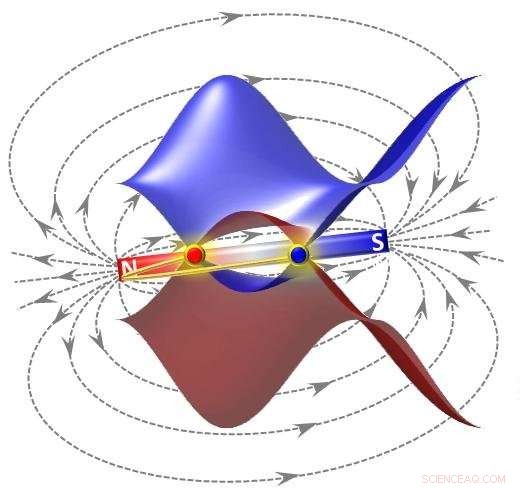 Unveiling the Synergy of Topology and Magnetism in Weyl Semimetals