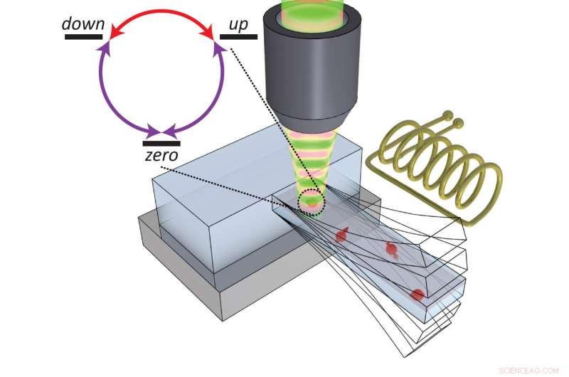 Advanced Coherent Control of Three-Level Quantum Systems
