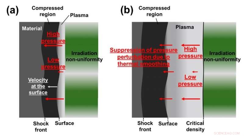 Diamond Capsules Enhance Laser Fusion Performance