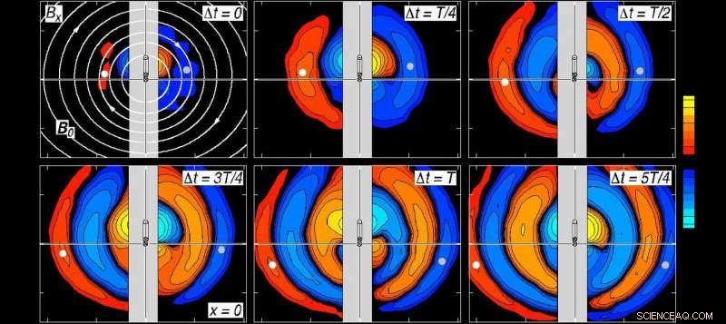UCLA Study Reveals How Ultrawave Radio Signals Interact with Plasma