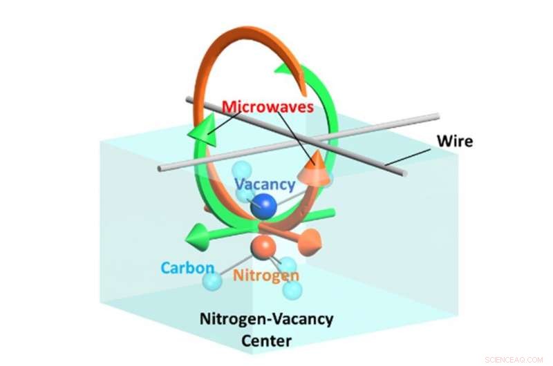 Breakthrough in Universal Quantum Computing: Holonomic Gates Demonstrated