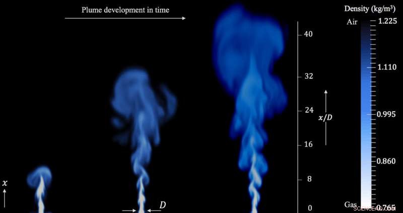 Researchers Release Advanced Models to Forecast Chemical Plume Spread