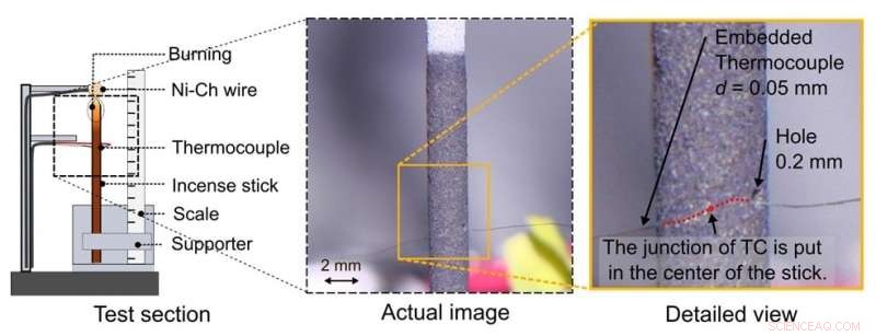 Can Fire Persist in Extremely Low-Pressure Environments?