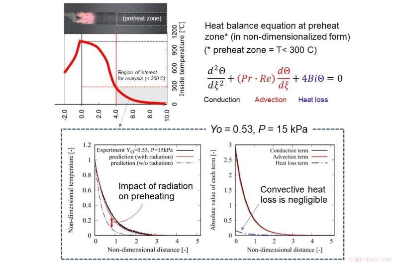 Can Fire Persist in Extremely Low-Pressure Environments?