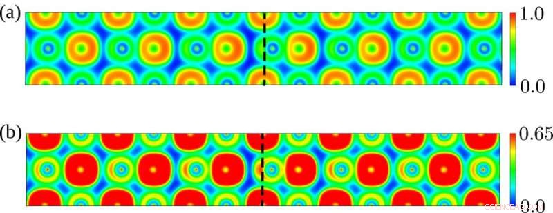 Exploring Atomic Dynamics in Crystalline Materials
