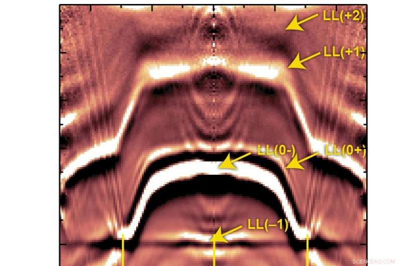 Revolutionary Graphene Quantum Dot Structure Resembles Tiered  Wedding Cake 